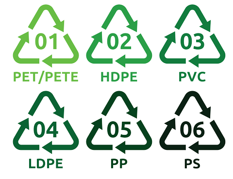 511637_plasticrecyclingsymbols_shutterstock_146472371_791931-removebg-preview